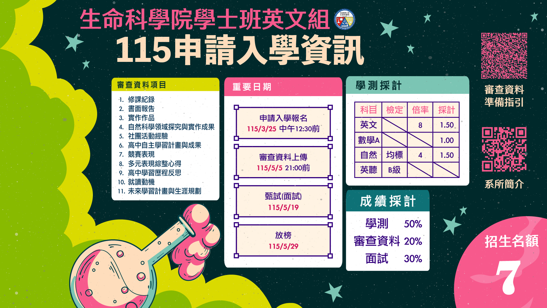 115申請入學宣傳海報